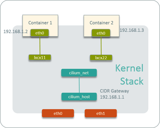 http://arthurchiao.art/blog/ctrip-network-arch-evolution/