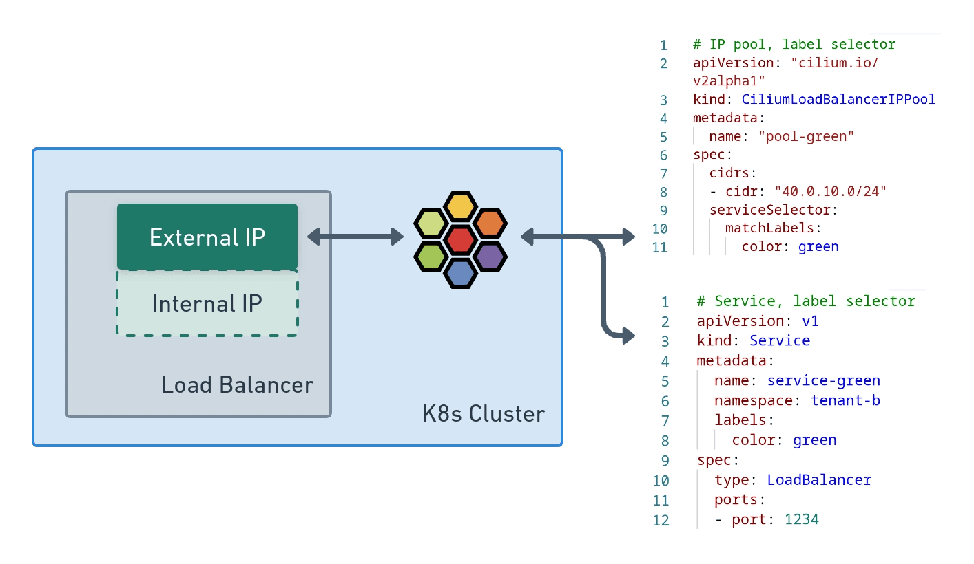 https://isovalent.com/blog/post/migrating-from-metallb-to-cilium/