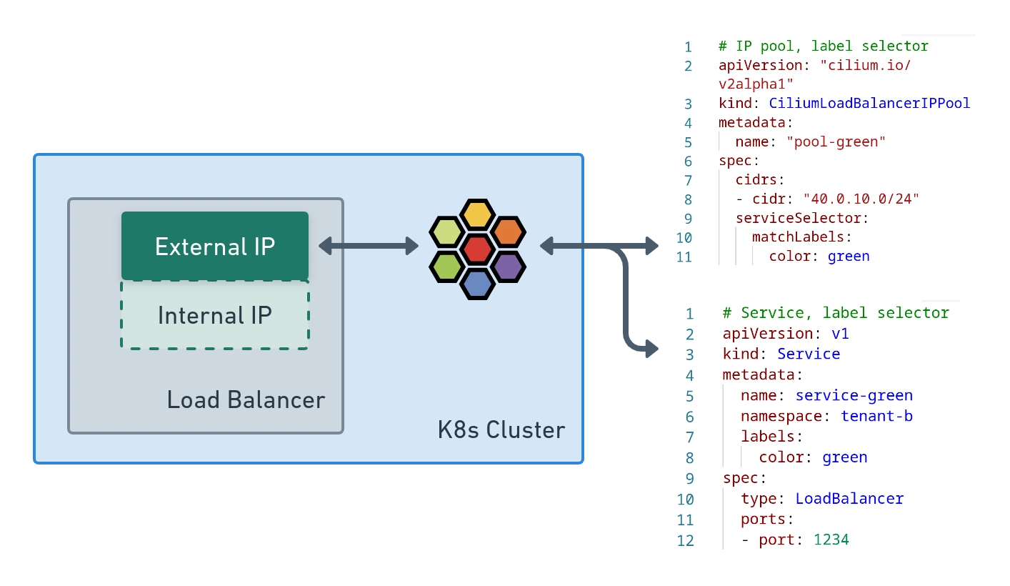 https://isovalent.com/blog/post/migrating-from-metallb-to-cilium/