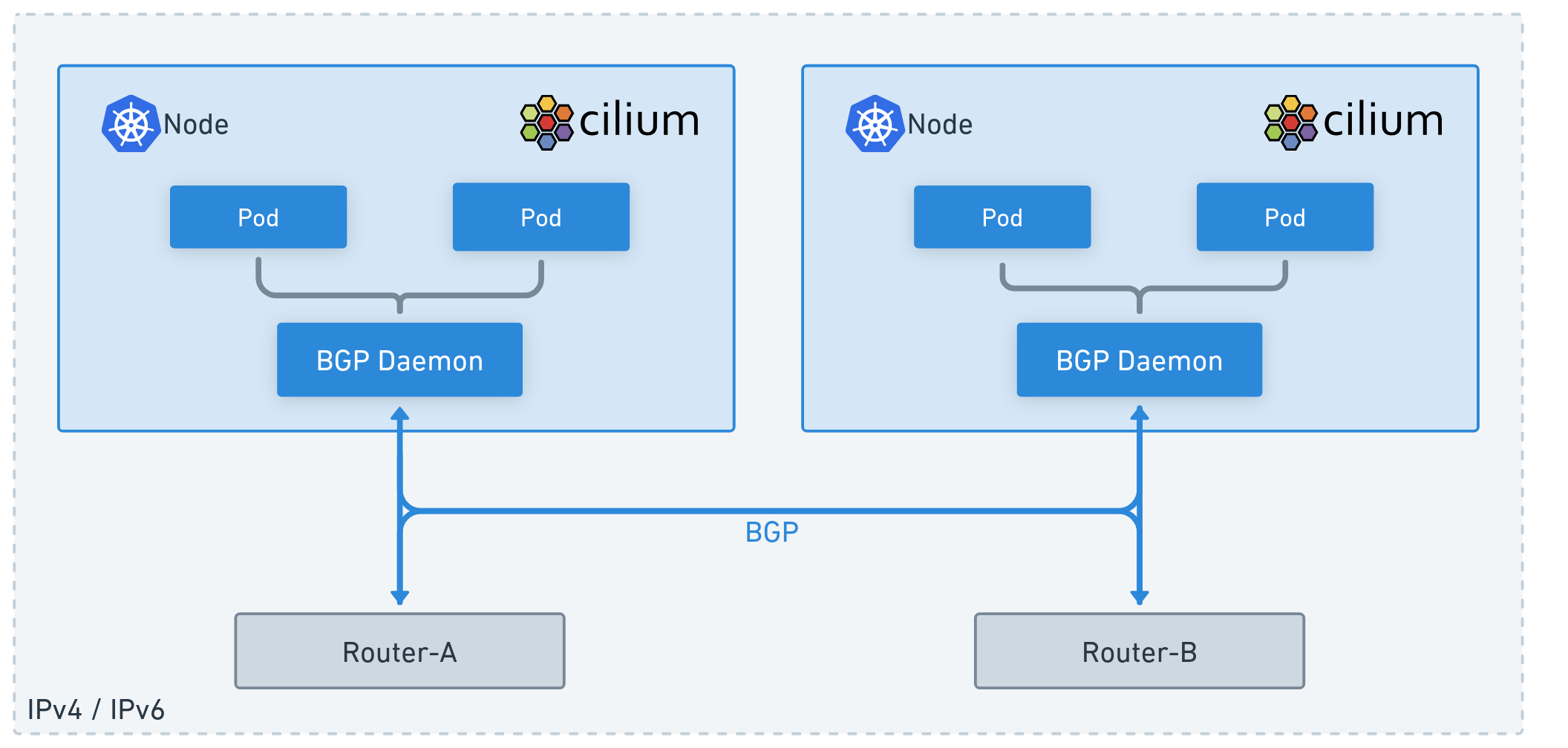 https://isovalent.com/blog/post/migrating-from-metallb-to-cilium/