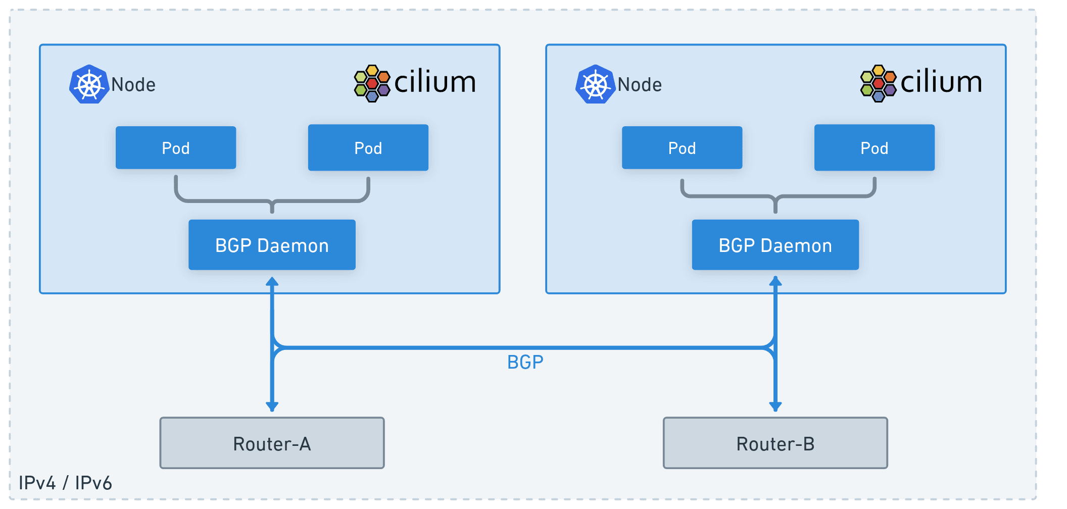 https://isovalent.com/blog/post/migrating-from-metallb-to-cilium/