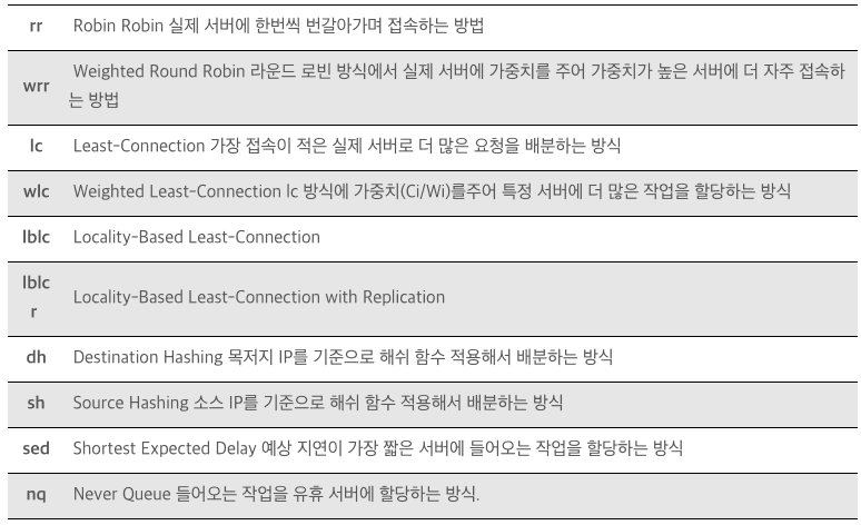 부하 분산 스케줄링 : kube-proxy 파라미터에 설정 적용 -ipvs-scheduler