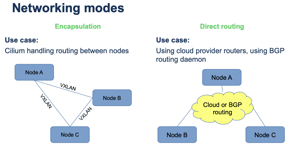 In the native-routing mode, Cilium does nothing to setup reachability, assuming that it will be provided externally.