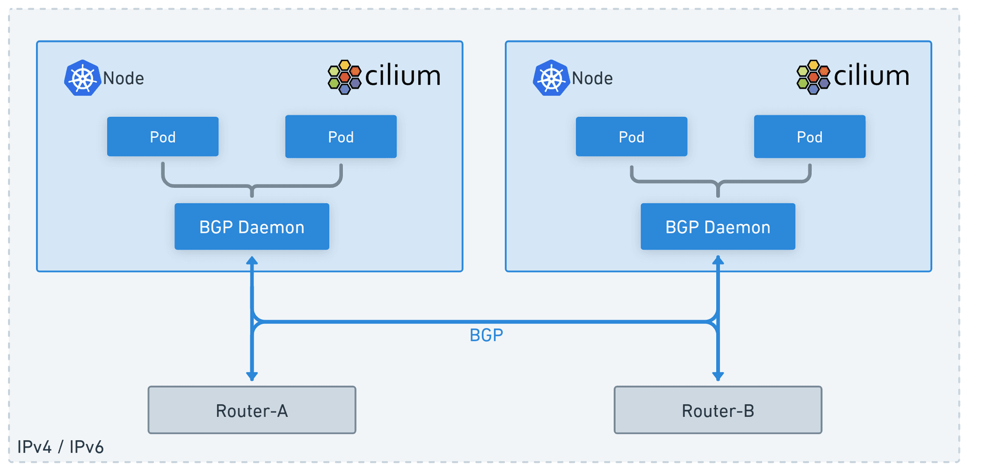 L3 Announcement over BGP : LoadBalancer IP Address Management (LB IPAM) - Link